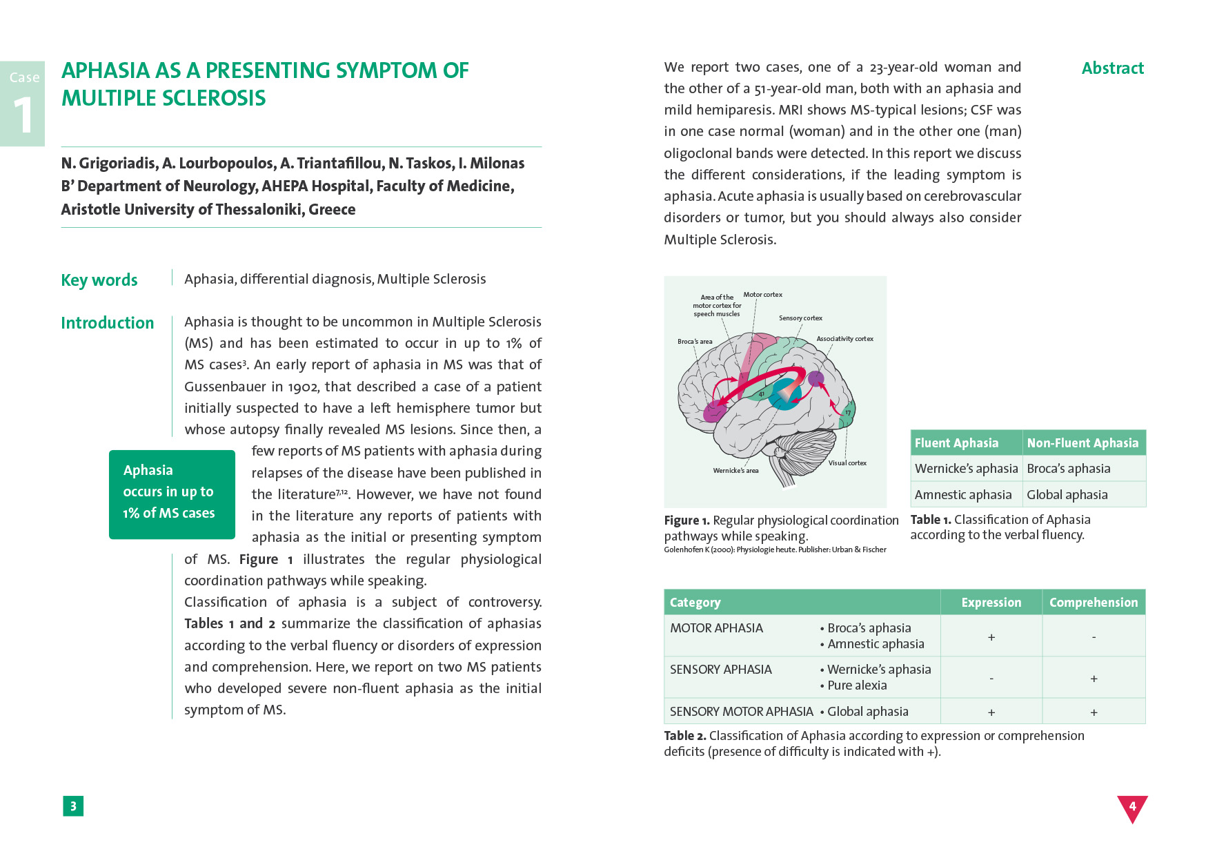 Buchpublikation – BrainLinc.