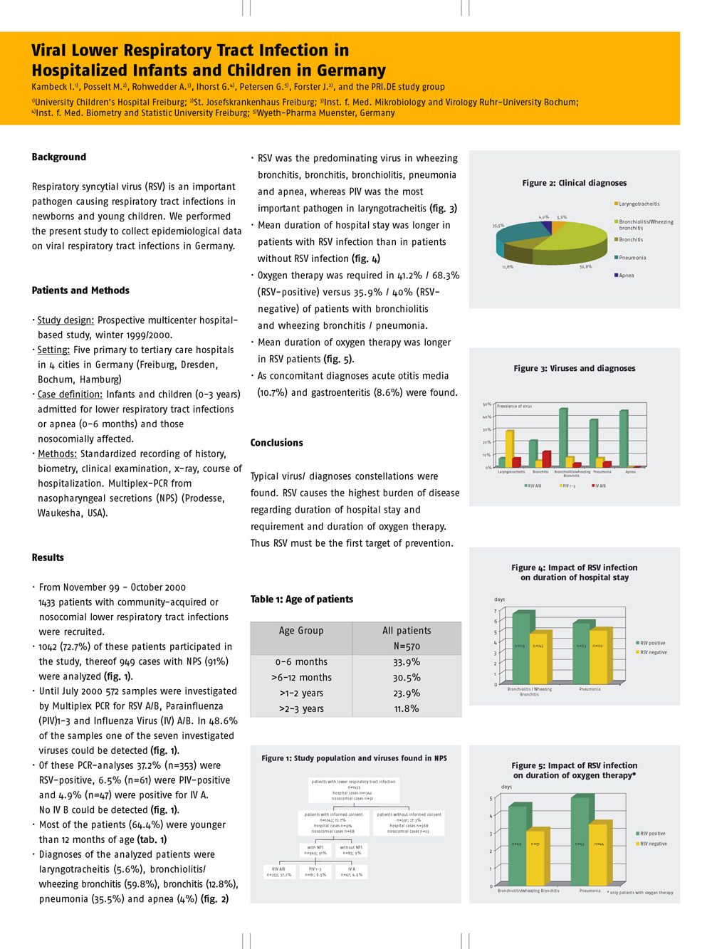 Plakatdesign – Wissenschaftliche Studien.